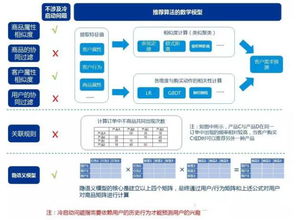 企办IT服务 以推荐算法引领大数据时代的数据处理新航向