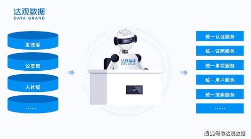 达观RPA赋能智慧政务 浦东“一网通办”创新实践获国家发改委推广