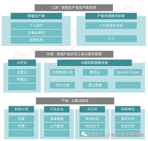AI基础数据服务 以数据采集、标注与审核为核心引擎