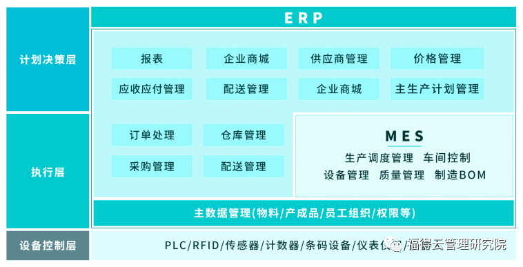 趋势 MES系统助力食品工厂数字化转型升级