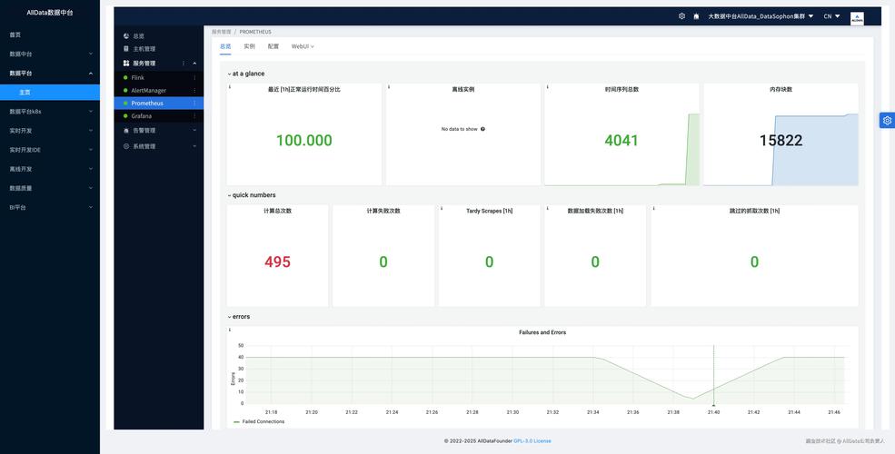 Alldata数据中台商业版 开启企业级数据处理服务的新纪元