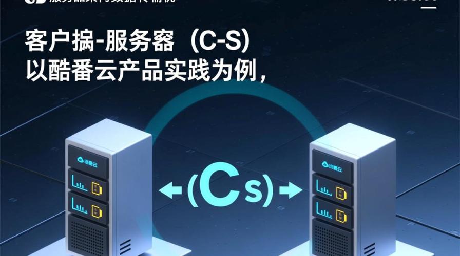 客户端-服务器架构下的数据传输优化 以酷番云产品实践为例